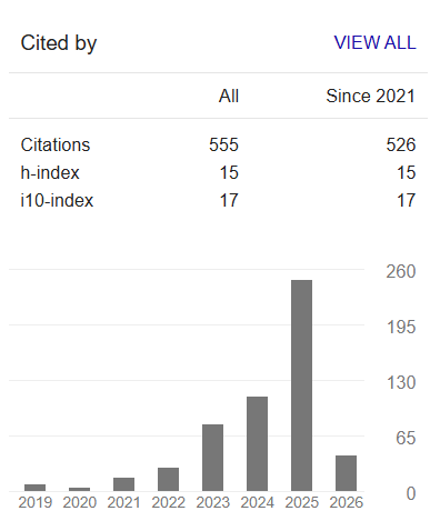 Google Scholar metrics