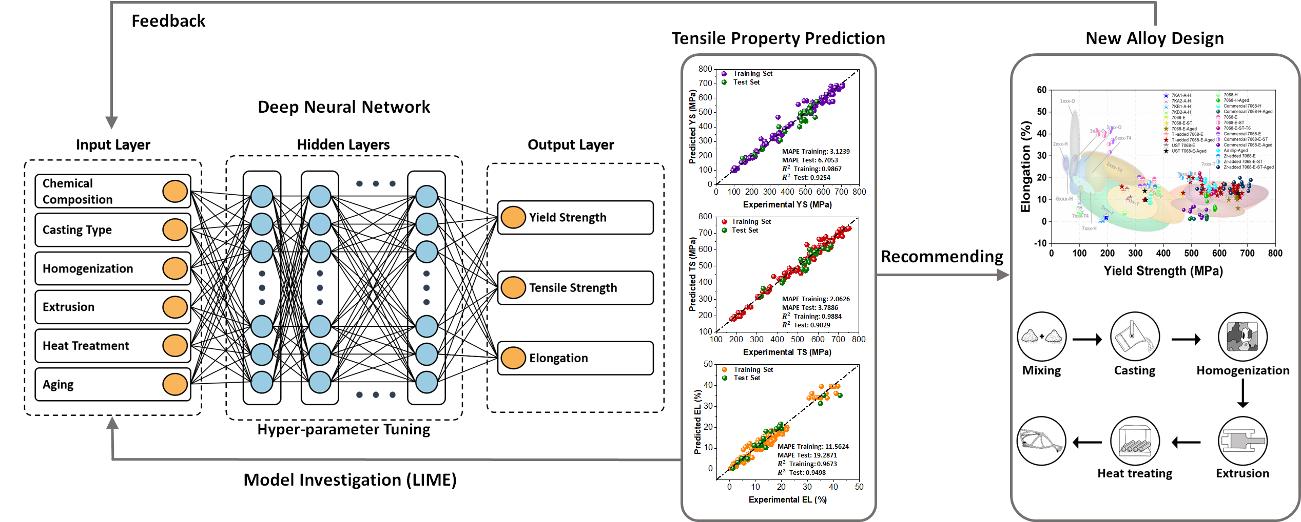 AI-Driven Alloy Design