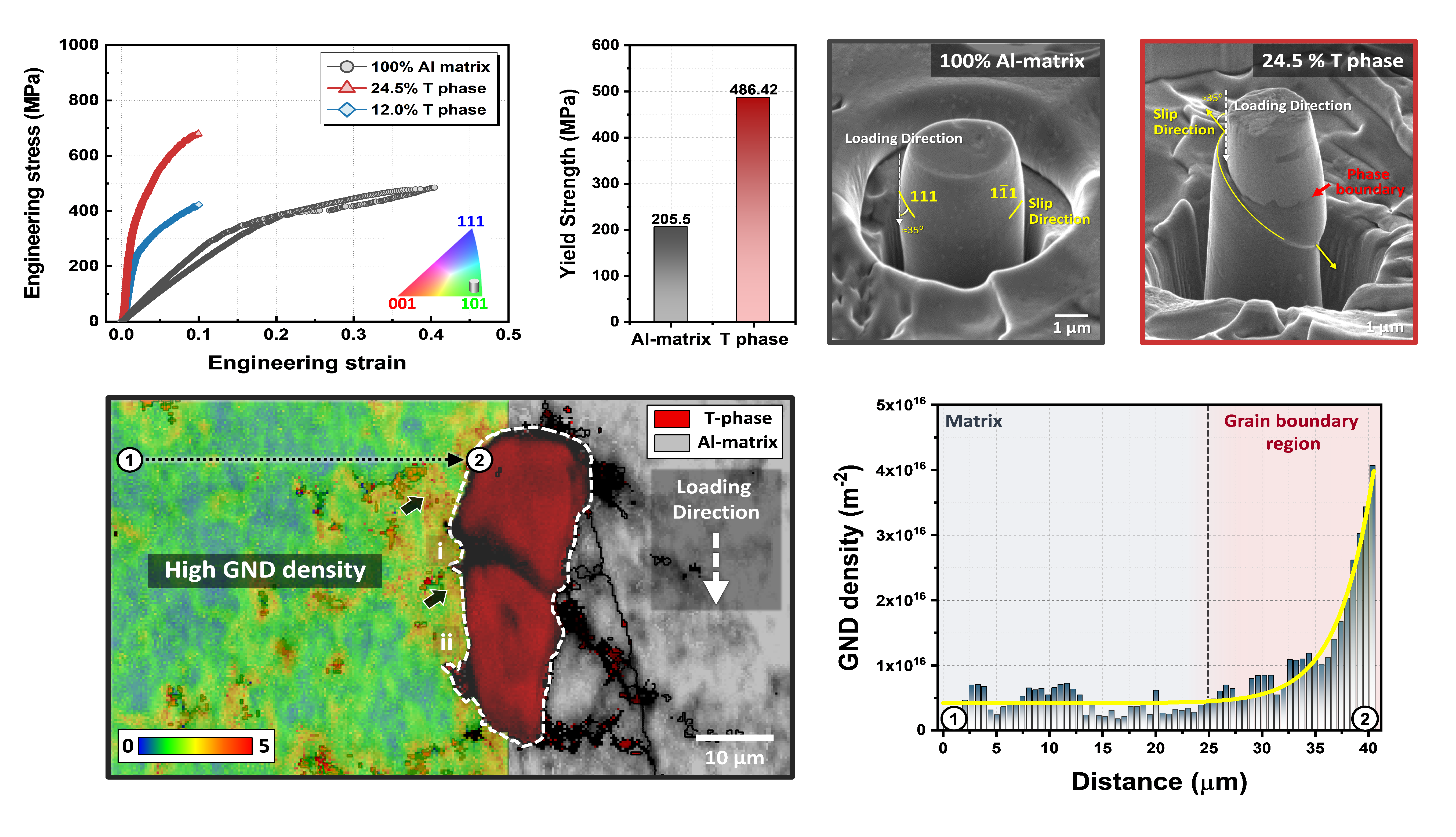 Microscopic Deformation Mechanisms