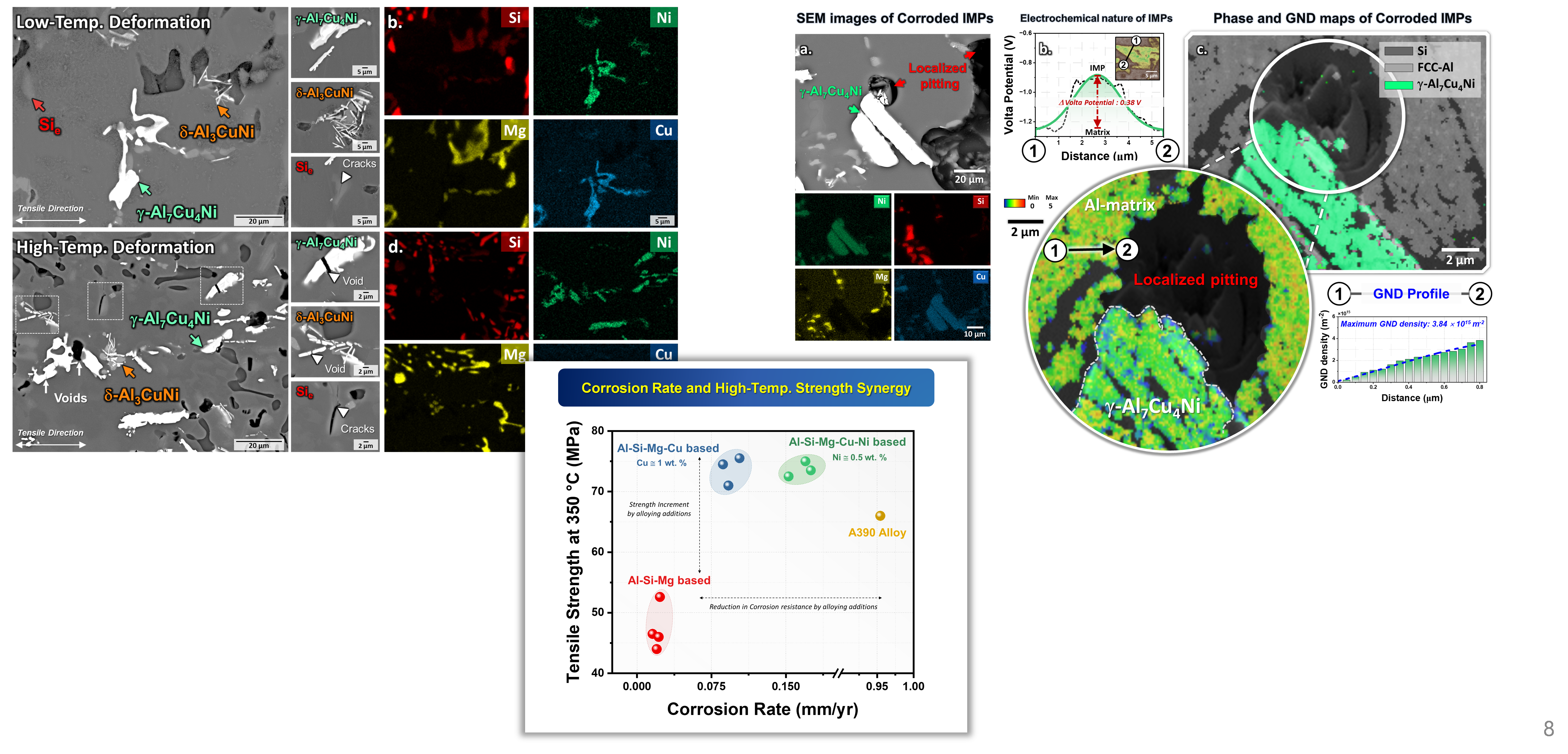 Materials for Extreme Environments