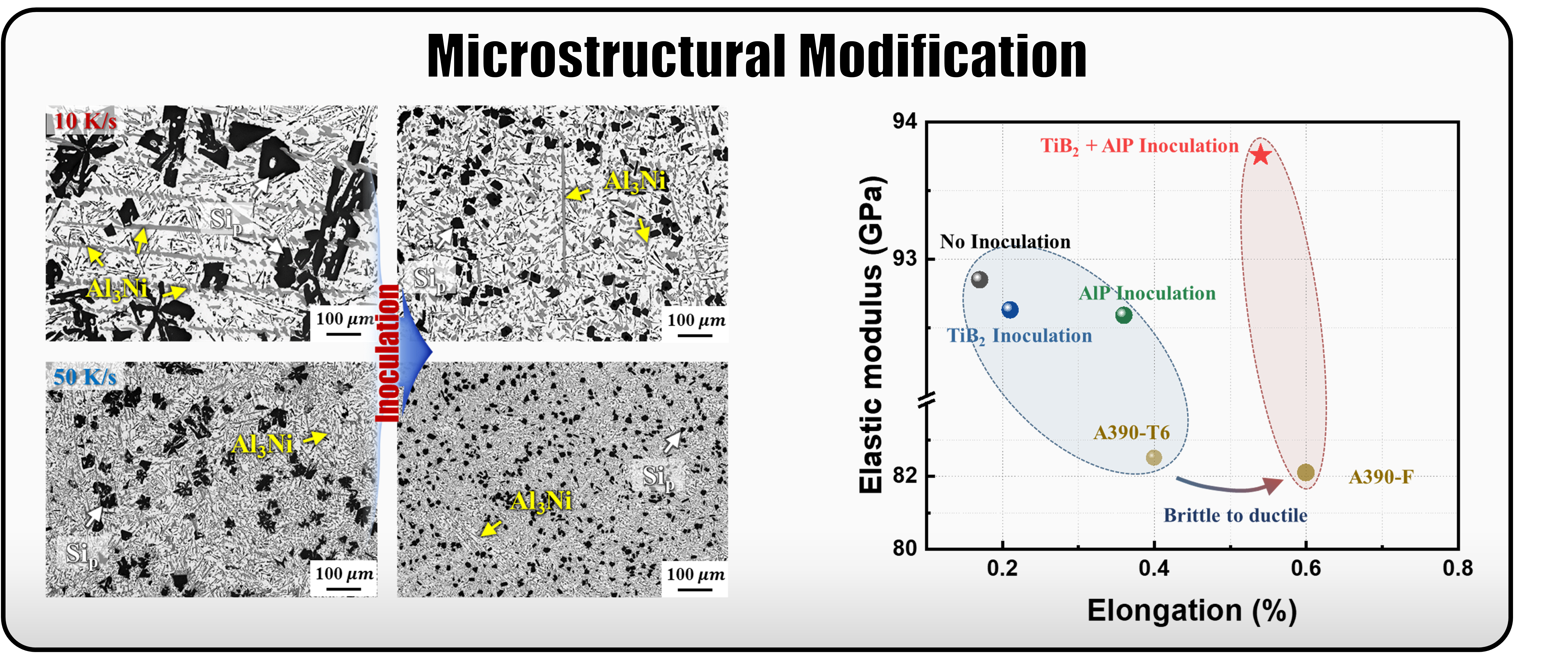 Microstructure Engineering & Refinement