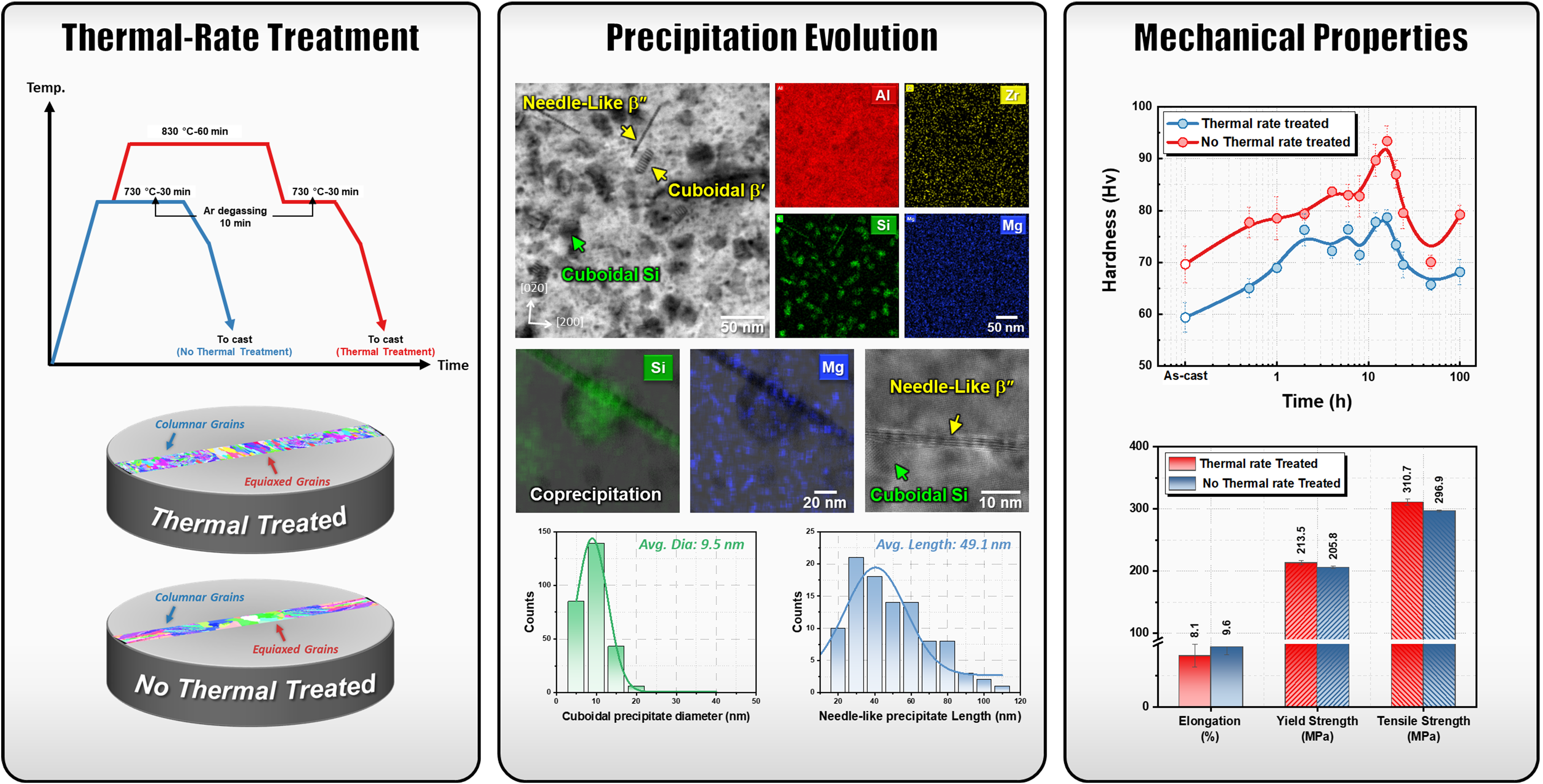 Sustainable Alloys Development